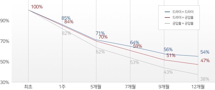 1040 그래프1