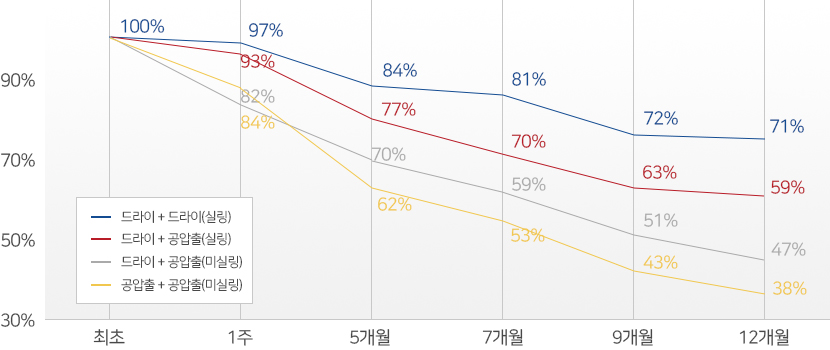 1040 그래프1